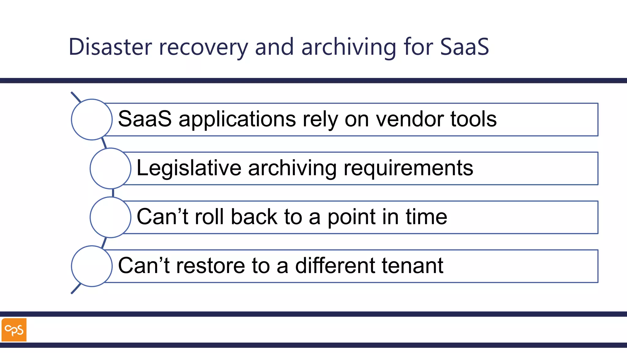 Disaster recovery and archiving for SaaS
SaaS applications rely on vendor tools
Legislative archiving requirements
Can’t roll back to a point in time
Can’t restore to a different tenant
 