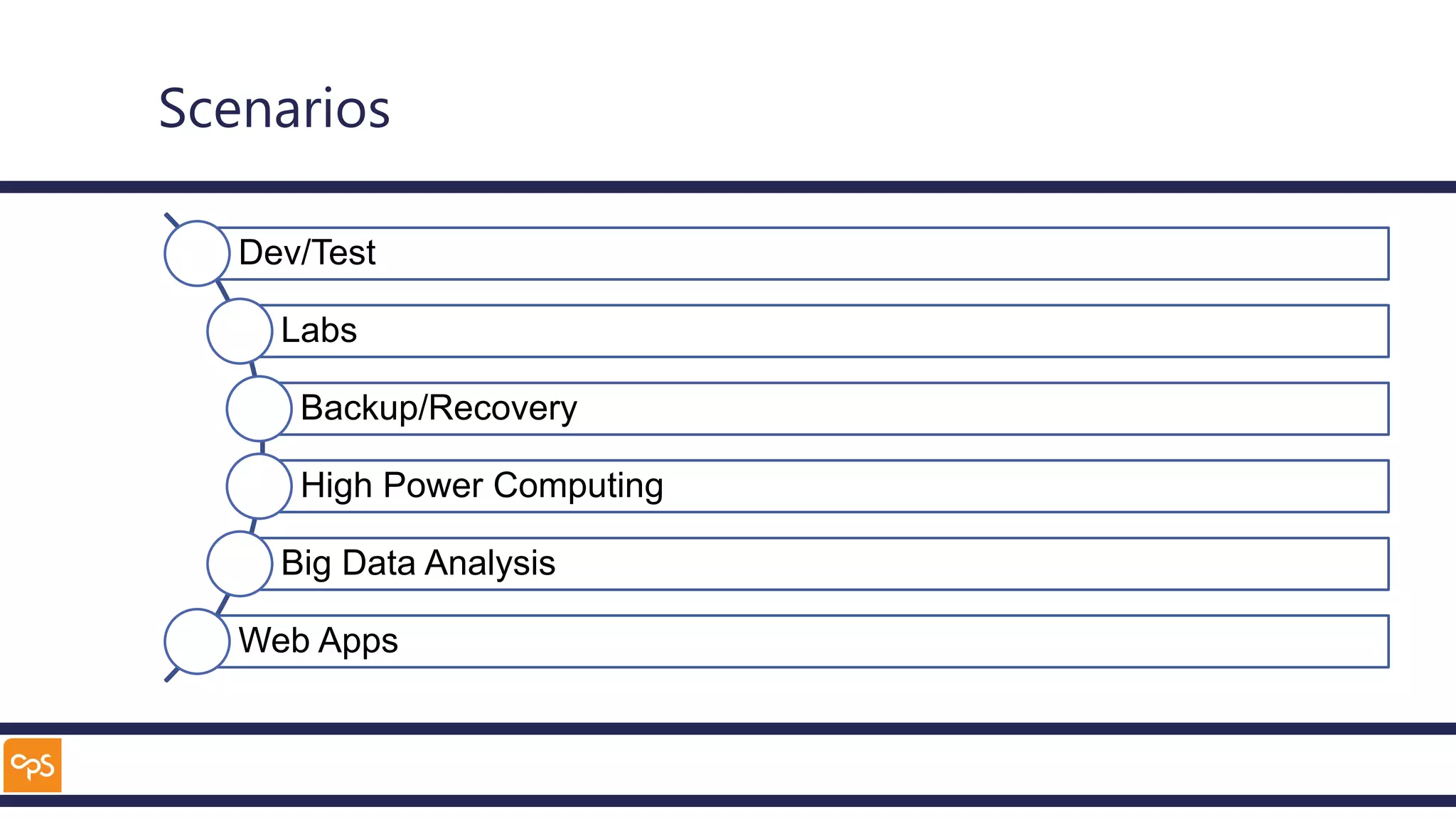 Scenarios
Dev/Test
Labs
Backup/Recovery
High Power Computing
Big Data Analysis
Web Apps
 