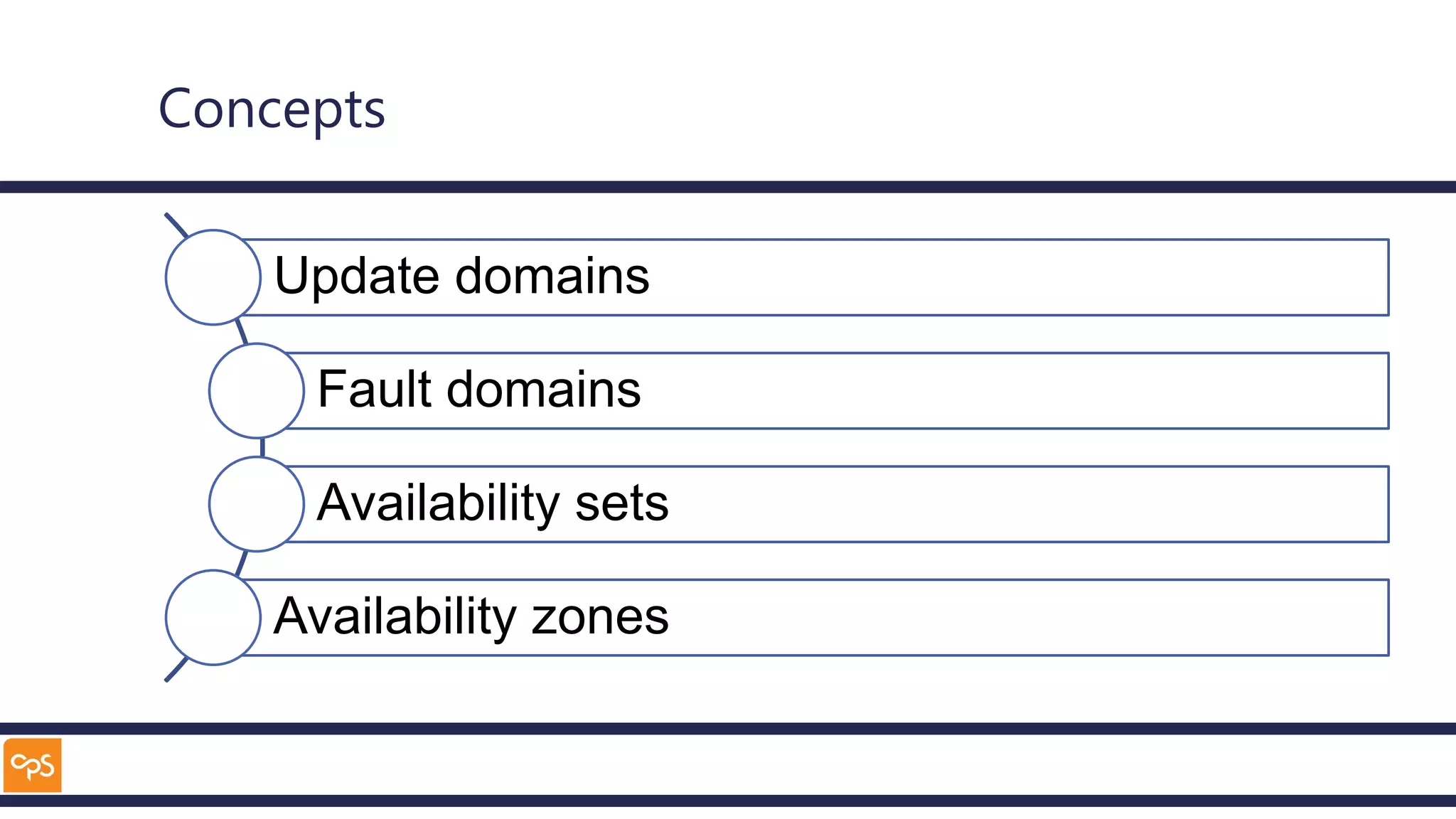 Concepts
Update domains
Fault domains
Availability sets
Availability zones
 