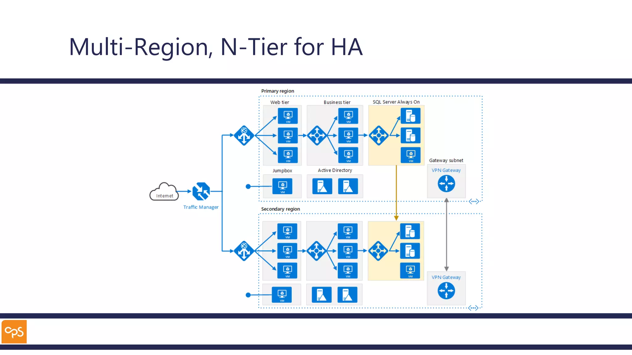 Multi-Region, N-Tier for HA
 