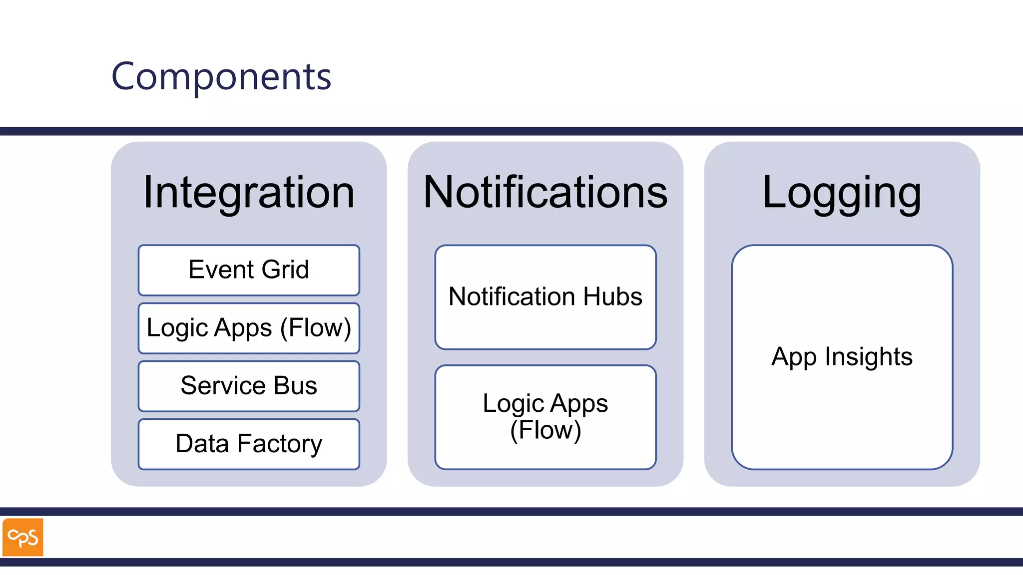 Components
Integration
Event Grid
Logic Apps (Flow)
Service Bus
Data Factory
Notifications
Notification Hubs
Logic Apps
(Flow)
Logging
App Insights
 
