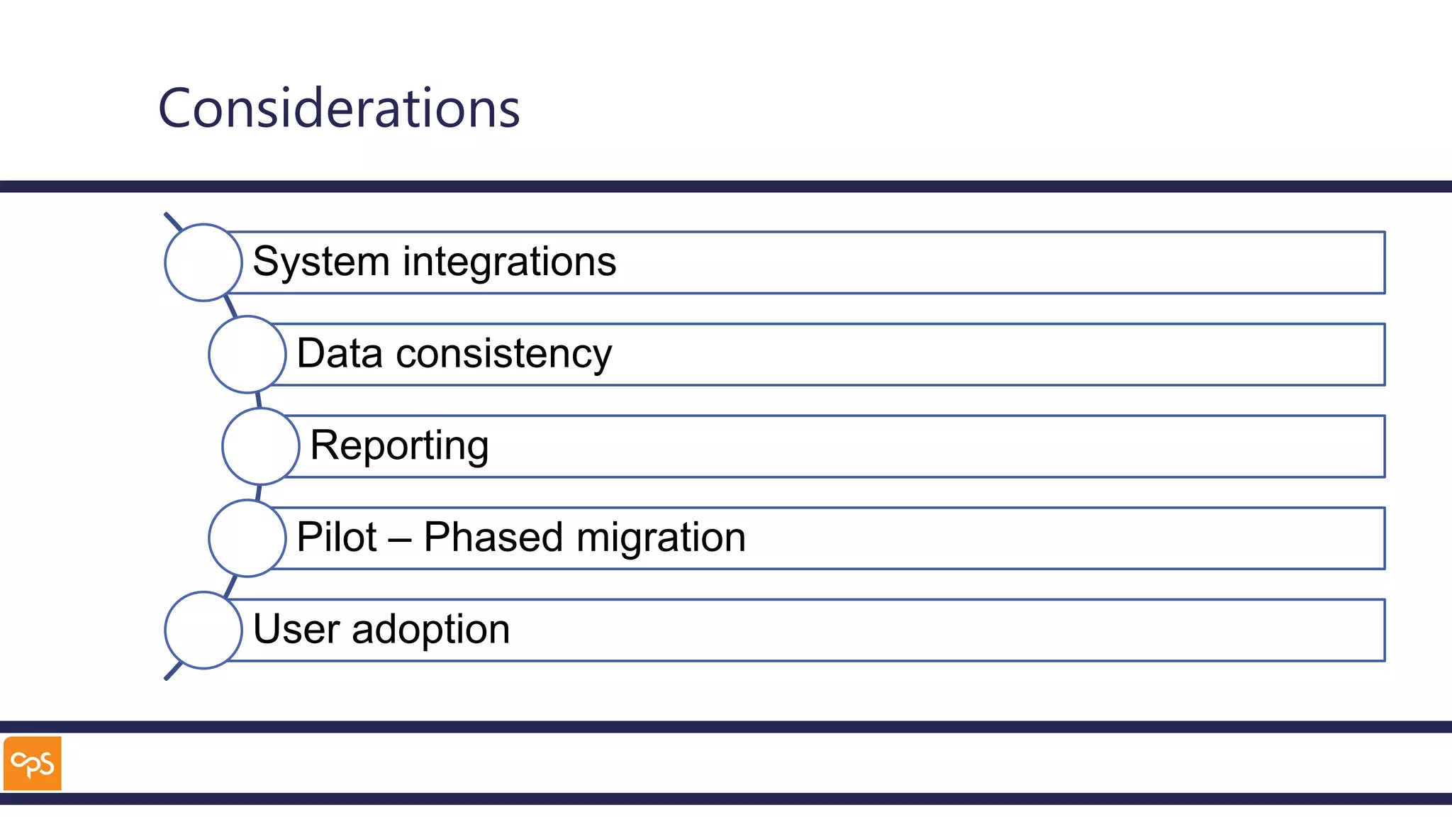 Considerations
System integrations
Data consistency
Reporting
Pilot – Phased migration
User adoption
 