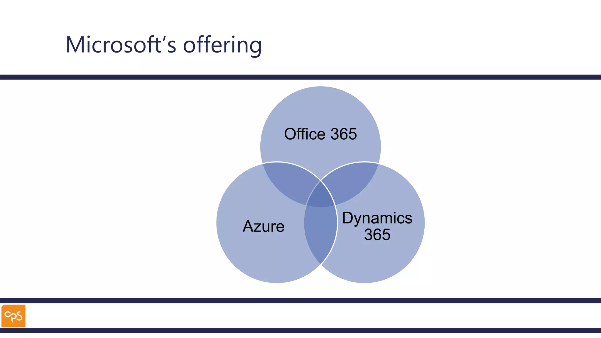 Microsoft’s offering
Office 365
Dynamics
365
Azure
 