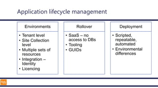 Application lifecycle management
Environments
• Tenant level
• Site Collection
level
• Multiple sets of
resources
• Integration –
Identity
• Licencing
Rollover
• SaaS – no
access to DBs
• Tooling
• GUIDs
Deployment
• Scripted,
repeatable,
automated
• Environmental
differences
 
