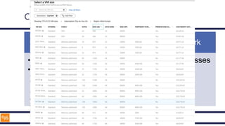 Components
Virtual
Machines
• OS
• Server
software
Storage
• Disks
Network
• IP addresses
• VNET
• Load
balancer
• Security
 