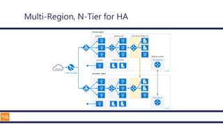 Multi-Region, N-Tier for HA
 
