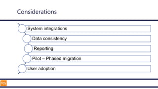 Considerations
System integrations
Data consistency
Reporting
Pilot – Phased migration
User adoption
 