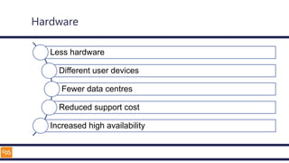 Hardware
Less hardware
Different user devices
Fewer data centres
Reduced support cost
Increased high availability
 