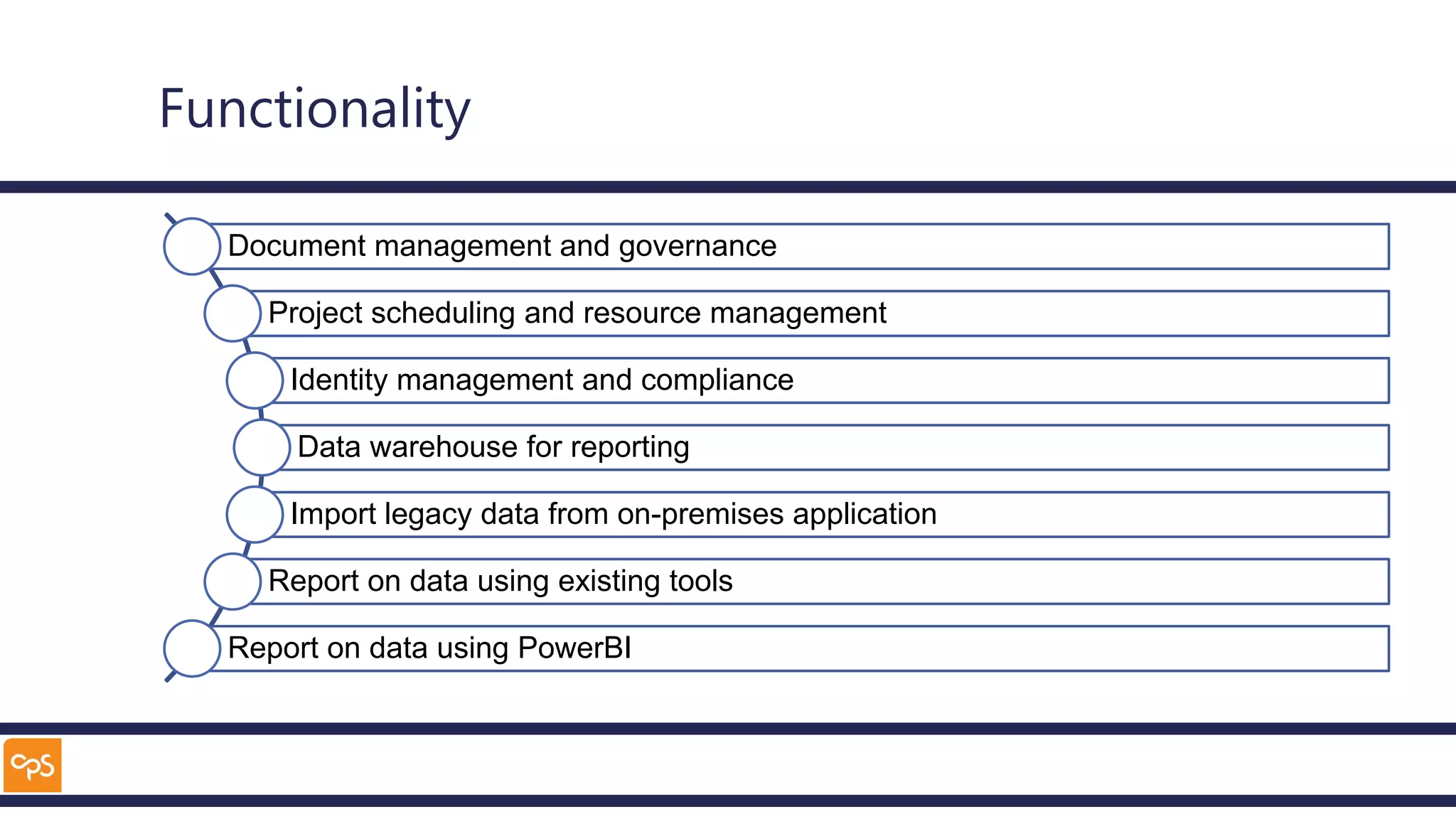 Functionality
Document management and governance
Project scheduling and resource management
Identity management and compliance
Data warehouse for reporting
Import legacy data from on-premises application
Report on data using existing tools
Report on data using PowerBI
 
