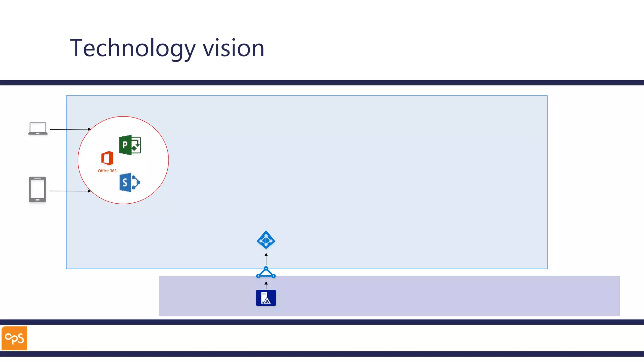Technology vision
Office 365
 