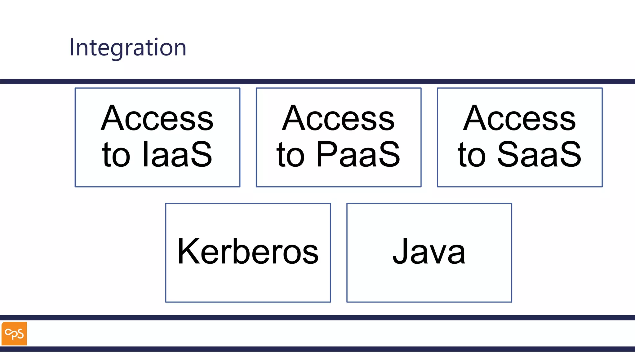 Integration
Access
to IaaS
Access
to PaaS
Access
to SaaS
Kerberos Java
 
