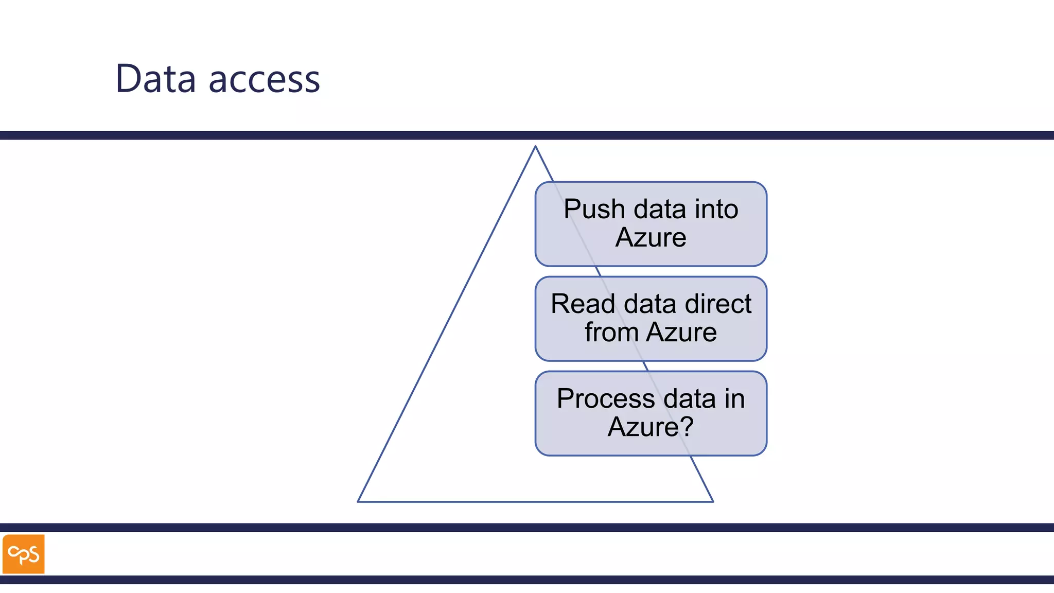 Data access
Push data into
Azure
Read data direct
from Azure
Process data in
Azure?
 