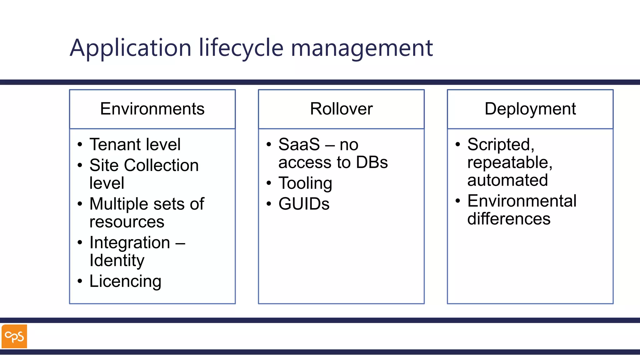 Application lifecycle management
Environments
• Tenant level
• Site Collection
level
• Multiple sets of
resources
• Integration –
Identity
• Licencing
Rollover
• SaaS – no
access to DBs
• Tooling
• GUIDs
Deployment
• Scripted,
repeatable,
automated
• Environmental
differences
 