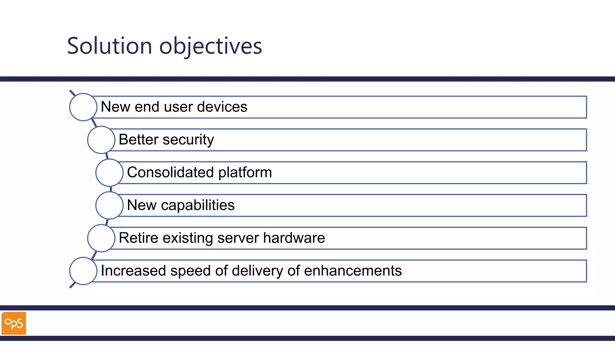 Solution objectives
New end user devices
Better security
Consolidated platform
New capabilities
Retire existing server hardware
Increased speed of delivery of enhancements
 