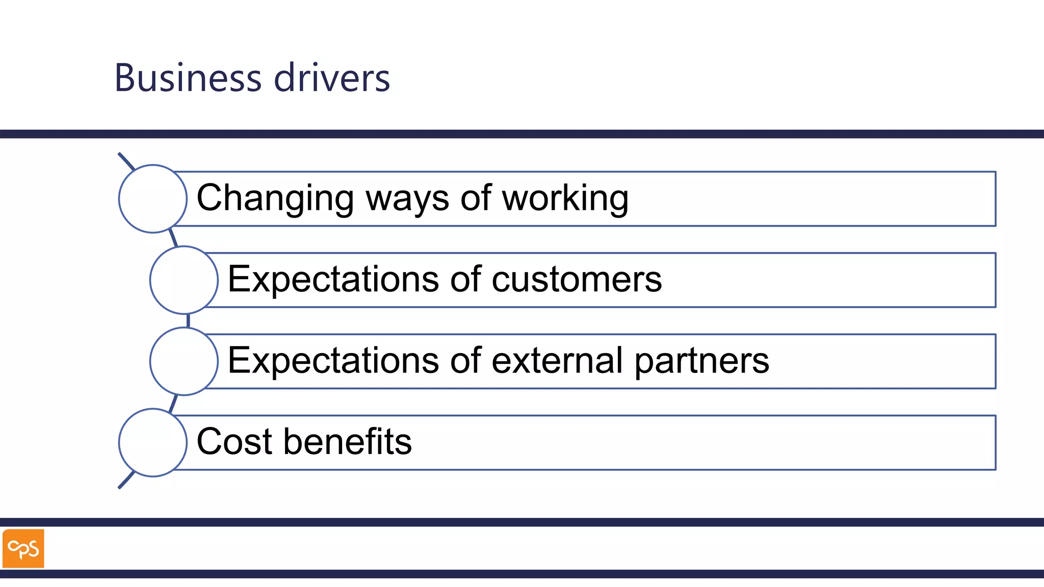 Business drivers
Changing ways of working
Expectations of customers
Expectations of external partners
Cost benefits
 