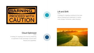 Lift and Shift
A strategy for migrating a workload to the cloud
without redesigning the application or making
code changes. Sometimes called rehosting.
Cloud Optimized
A strategy for migrating to the cloud by refactoring
an application to take advantage of cloud-native
features and capabilities.
 