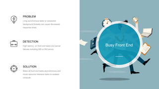 PROBLEM
Long synchronous tasks or excessive
background threads can cause decreased
response times
DETECTION
High latency on front end tasks and server
failures including 500 or 503 errors.
SOLUTION
Make all front end tasks asynchronous and
move resource intensive tasks to isolated
compute.
Busy Front End
 