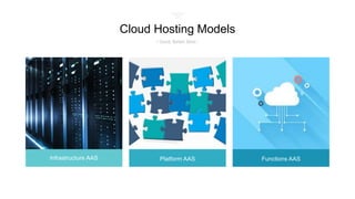 Infrastructure AAS Platform AAS Functions AAS
Cloud Hosting Models
/ Good, Better, Best /
 