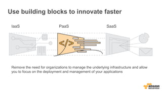 Cloud First Architecture.pdf