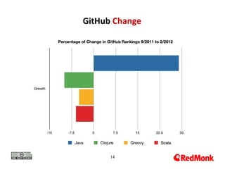 GitHub Change




      14
 