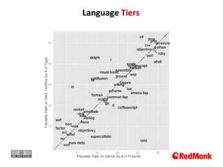 Language Tiers




      16
 
