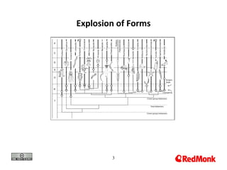 Explosion of Forms




        3
 