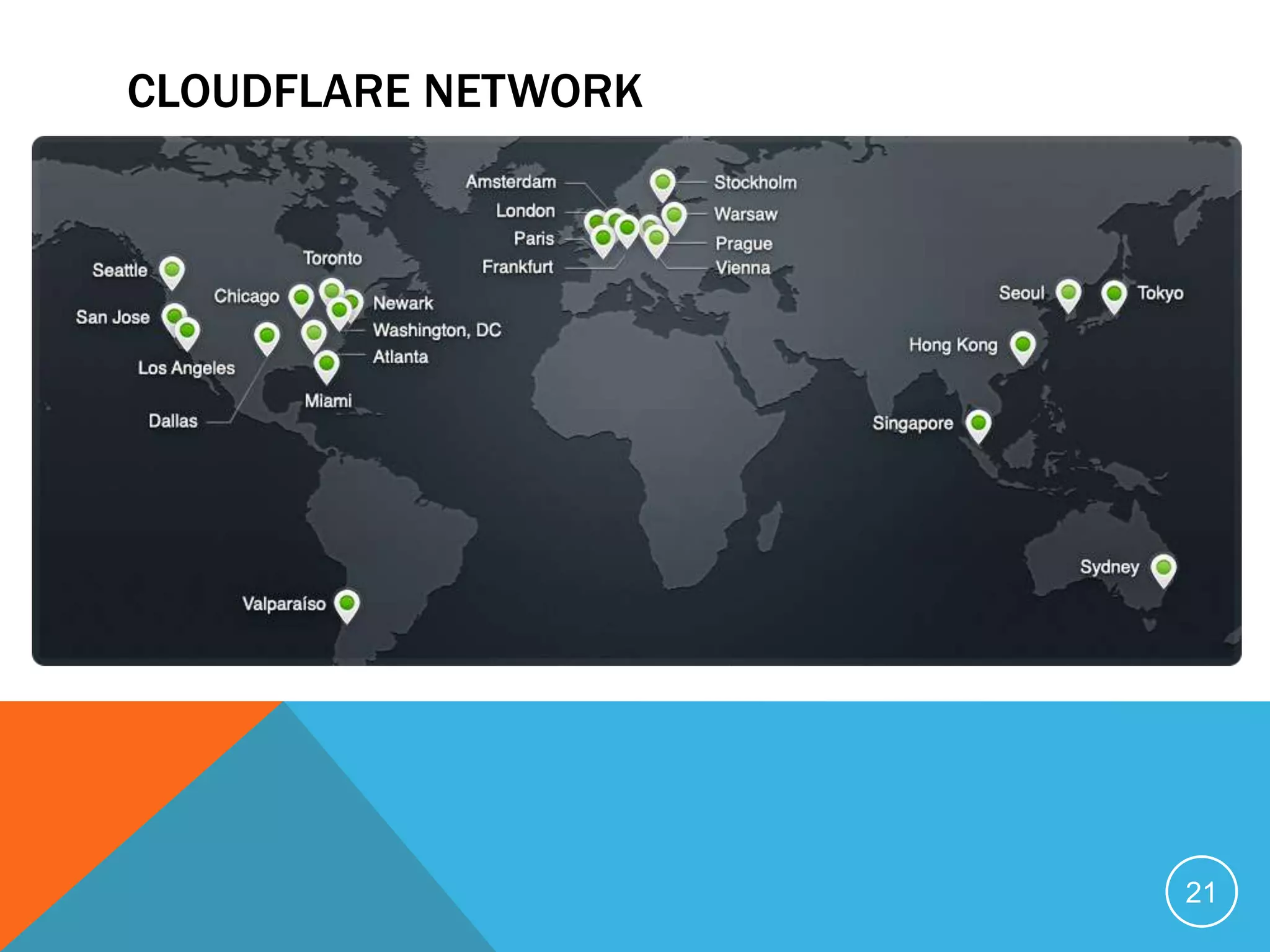 CLOUDFLARE NETWORK
21
 