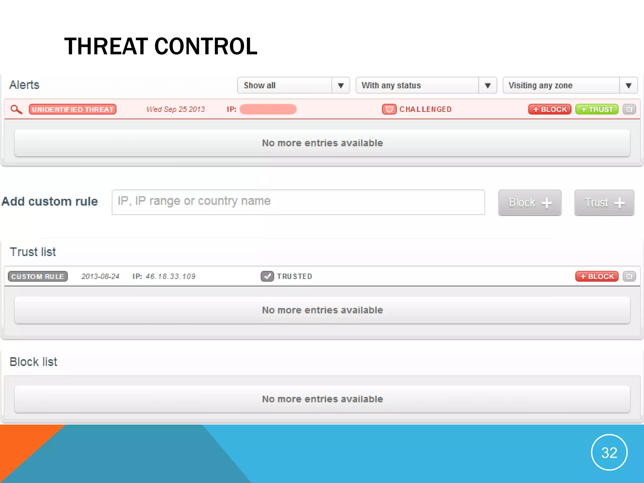 THREAT CONTROL
32
 