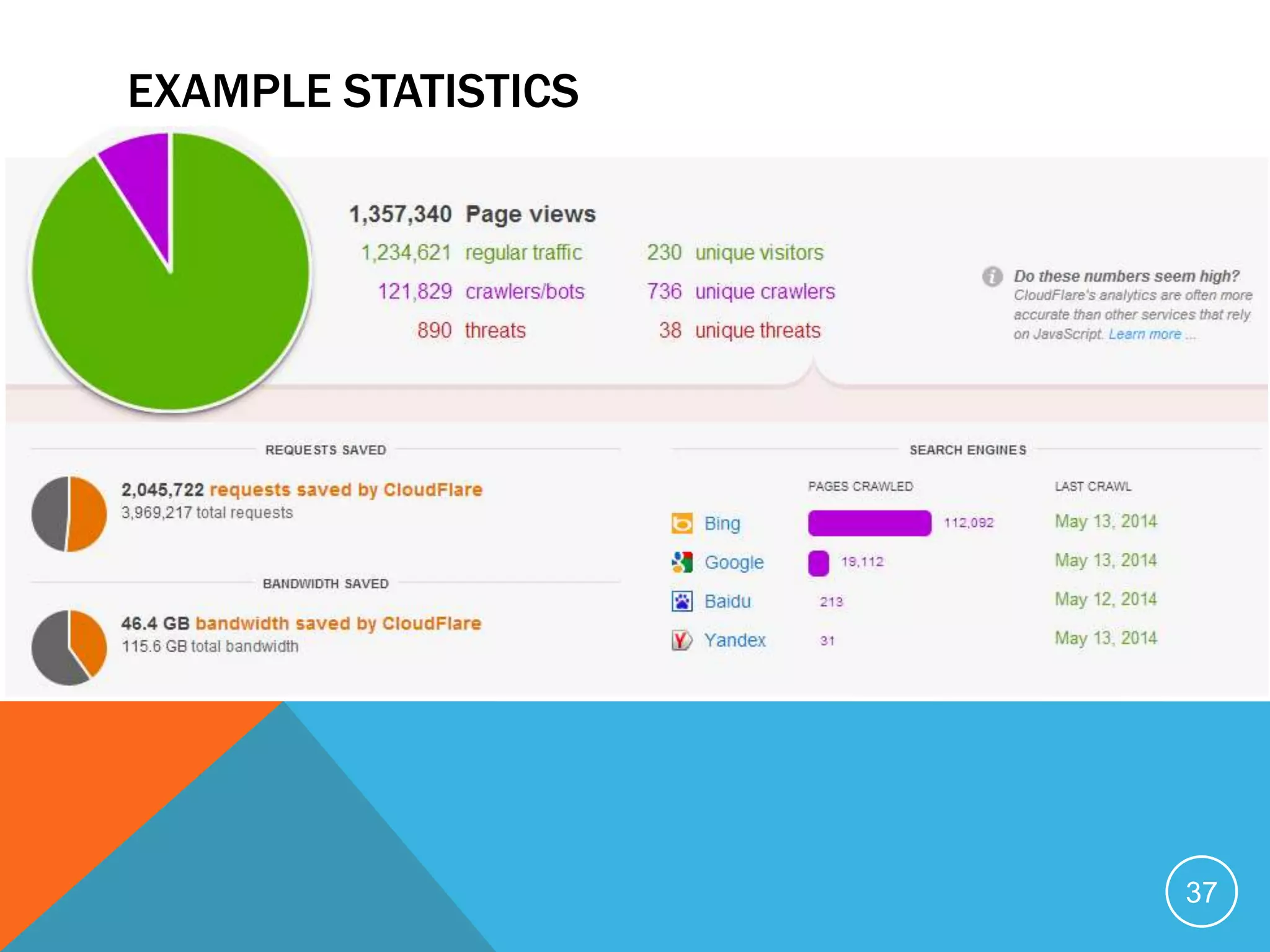 EXAMPLE STATISTICS
37
 