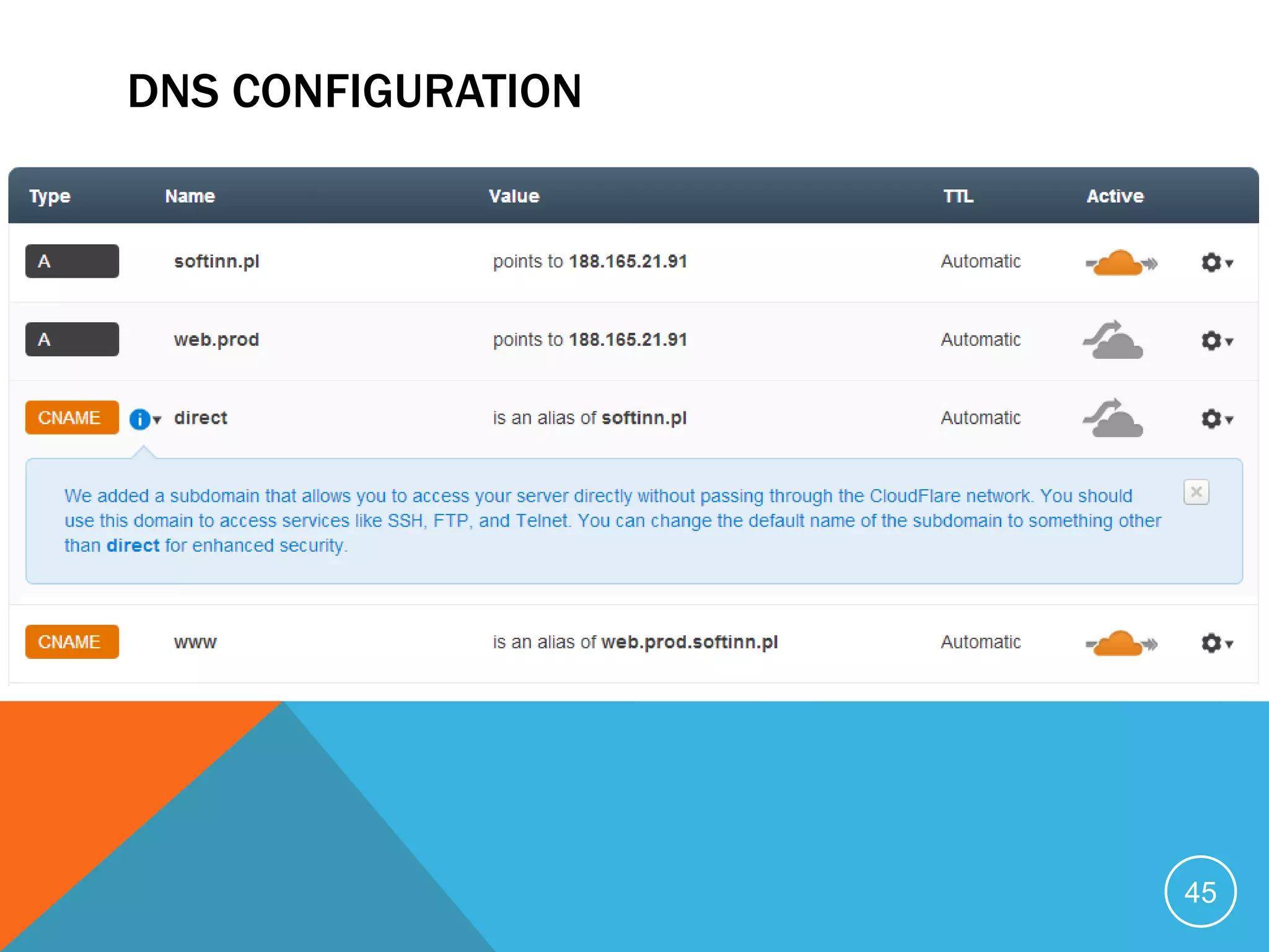 DNS CONFIGURATION
45
 