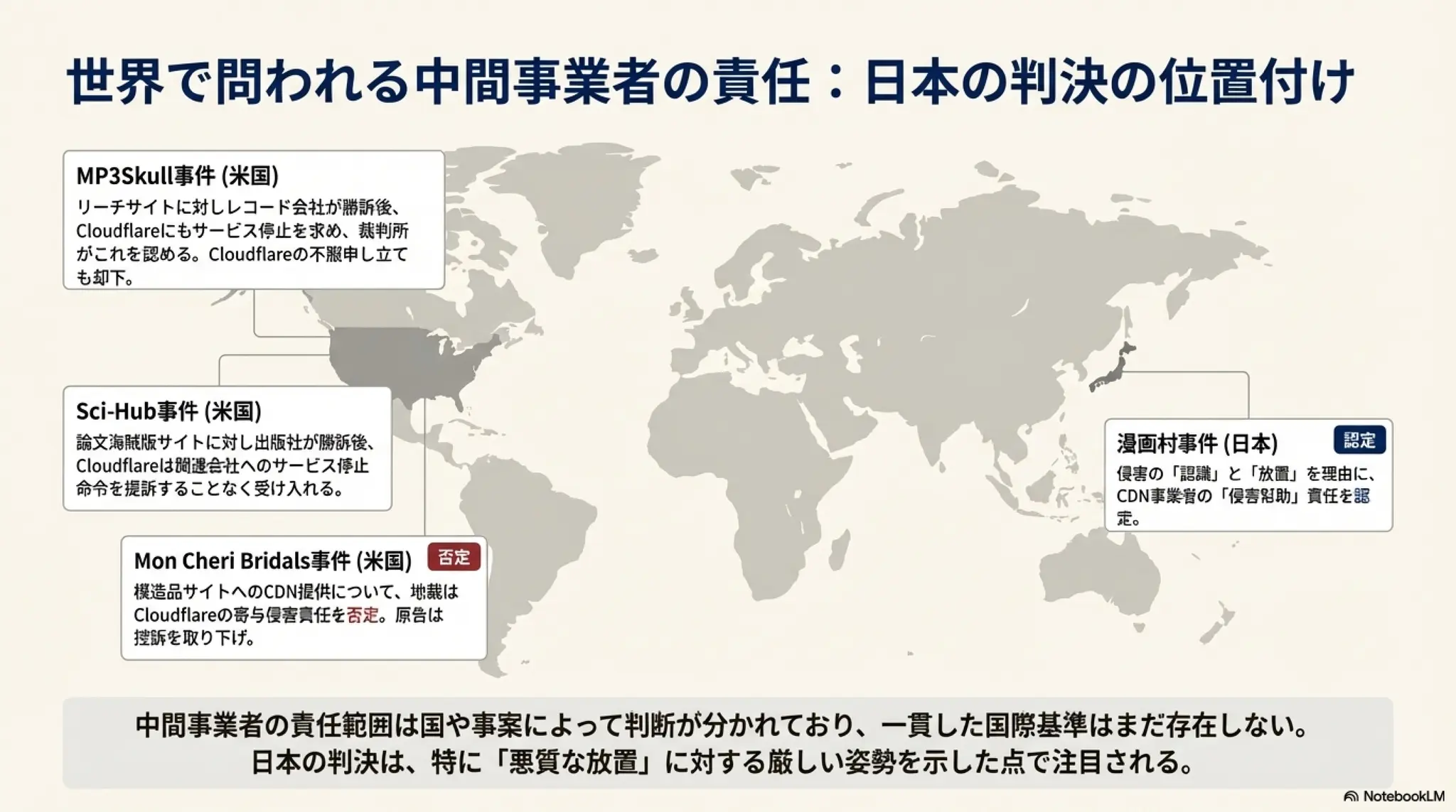 「漫画村-Cloudflare事件」徹底解説 -Cloudflare trial-