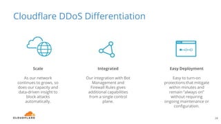 Cloudflare DDoS Differentiation
24
Easy Deployment
Easy to turn-on
protections that mitigate
within minutes and
remain “al...