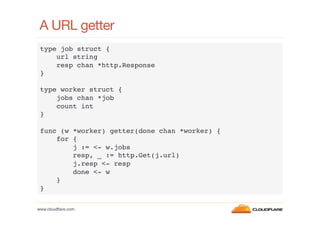 A URL getter
type job struct {!
url string!
resp chan *http.Response!
}!
!
type worker struct {!
jobs chan *job!
count int!
}!
!
func (w *worker) getter(done chan *worker) {!
for {!
j := <- w.jobs!
resp, _ := http.Get(j.url)!
j.resp <- resp!
done <- w!
}!
}!
www.cloudﬂare.com!

 
