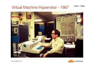 Virtual Machine Hypervisor - 1967

www.cloudﬂare.com!

1955 - 1968

 
