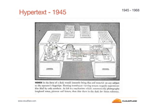 Hypertext - 1945

www.cloudﬂare.com!

1945 - 1968

 