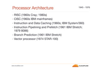 Processor Architecture

1945 - 1976

•  RISC (1960s Cray; 1980s)
•  CISC (1960s IBM mainframes)
•  Instruction and Data Ca...
