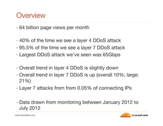 Overview


•  64 billion page views per month


•  40% of the time we see a layer 4 DDoS attack
•  95.5% of the time we see a layer 7 DDoS attack
•  Largest DDoS attack we’ve seen was 65Gbps

•  Overall trend in layer 4 DDoS is slightly down
•  Overall trend in layer 7 DDoS is up (overall 10%; large:
21%)
•  Layer 7 attacks from from 0.05% of connecting IPs

•  Data drawn from monitoring between January 2012 to
July 2012
www.cloudﬂare.com!


 