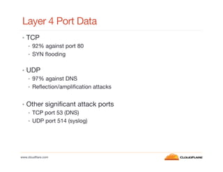 Layer 4 Port Data
•  TCP
•  92% against port 80
•  SYN ﬂooding

•  UDP
•  97% against DNS
•  Reﬂection/ampliﬁcation attacks
•  Other signiﬁcant attack ports
•  TCP port 53 (DNS)
•  UDP port 514 (syslog)

www.cloudﬂare.com!

 