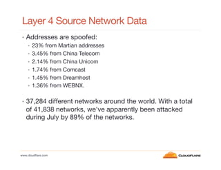 Layer 4 Source Network Data
•  Addresses are spoofed:
•  23% from Martian addresses
•  3.45% from China Telecom
•  2.14% from China Unicom
•  1.74% from Comcast
•  1.45% from Dreamhost
•  1.36% from WEBNX.

•  37,284 different networks around the world. With a total

of 41,838 networks, we've apparently been attacked
during July by 89% of the networks.

www.cloudﬂare.com!

 