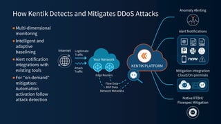 How Kentik Detects and Mitigates DDoS Attacks
●Multi-dimensional
monitoring
●Intelligent and
adaptive
baselining
●Alert notification
integrations with
existing tools
●For “on-demand”
mitigation:
Automation
activation follow
attack detection
Flow Data
BGP Data
Network Metadata
KENTIK PLATFORM
Alert Notifications
Anomaly Alerting
Internet Legitimate
Traffic
Attack
Traffic Mitigation Integration
Cloud/On-premises
Native RTBH/
Flowspec Mitigation
Your Network
Edge Routers
 