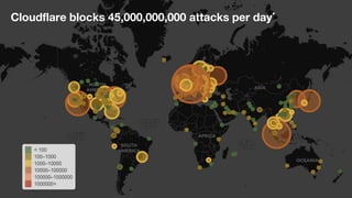 Cloudflare blocks 45,000,000,000 attacks per day*
 