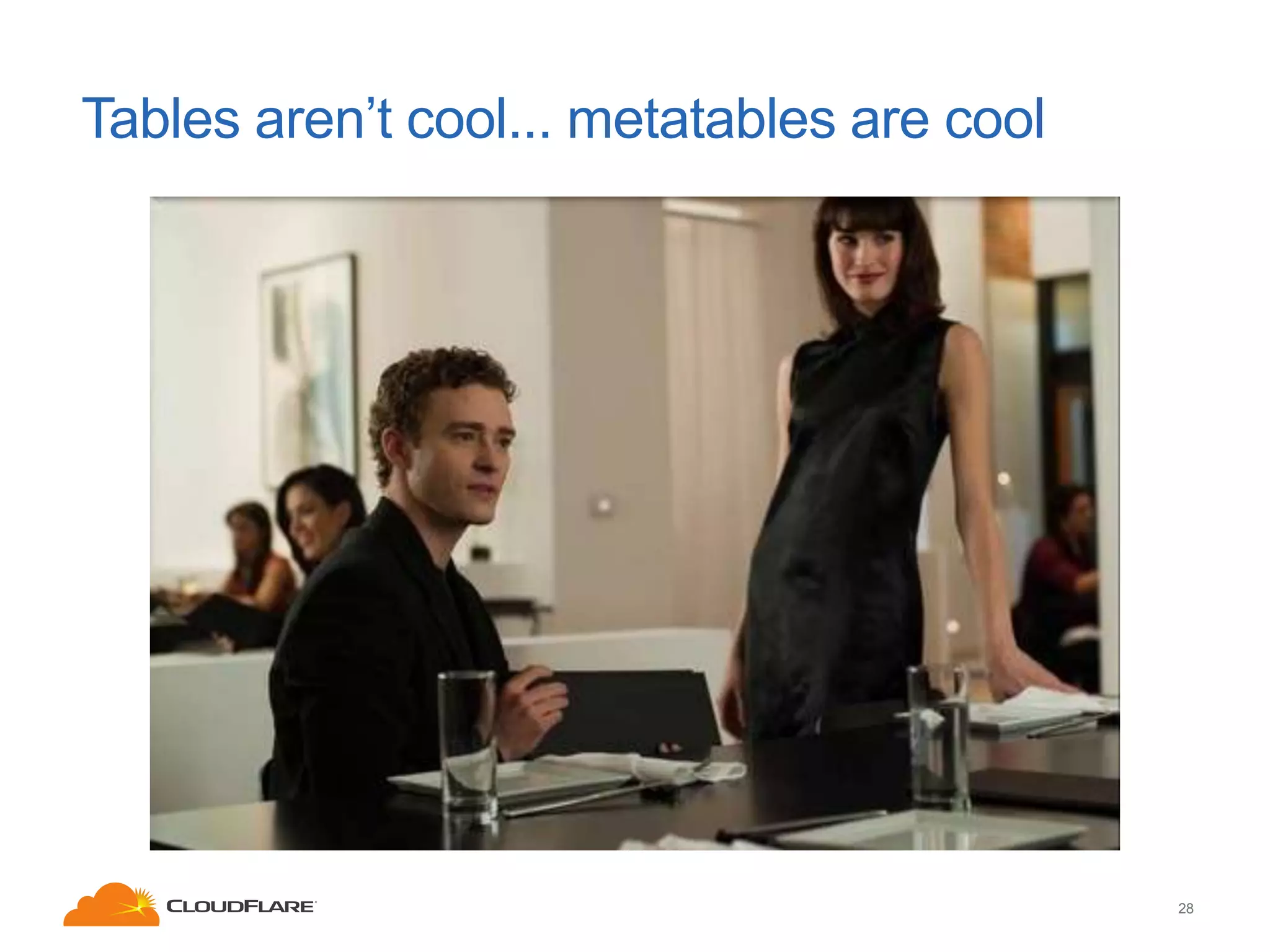 Tables aren’t cool... metatables are cool

28

 