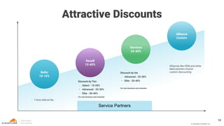 © Copyright Cloudﬂare, Inc.
Alliance
Custom
Discount by Tier:
• Select - 15-20%
• Advanced - 25-30%
• Elite - 30-40%
For new business and renewals
• 1-time referral fee
Refer
10-15%
Services
25-40%
Discount by tier
• Advanced - 25-30%
• Elite - 35-40%
For new business and renewals
Resell
15-40%
Attractive Discounts
• Alliances like OEM and white
label partners receive
custom discounting
10
Service Partners
 