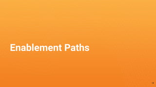 Enablement Paths
14
 