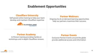 © Copyright Cloudﬂare, Inc.
Partner Webinars
Ongoing live & on-demand learning opportunities
help our partners maximize their success
Partner Academy
In-Person training providing hands-on
workshops and in-depth Cloudﬂare reviews.
Cloudﬂare University
Self-paced online training to help your team
develop and maintain Cloudﬂare expertise
Enablement Opportunities
15
Partner Events
Exclusive Partner Events around the globe
provide additional access and information
 