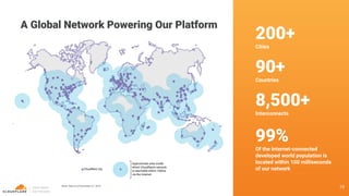 200+
Cities
90+
Countries
8,500+
Interconnects
99%
Of the Internet-connected
developed world population is
located within 100 milliseconds
of our network
A Global Network Powering Our Platform
19Note: Data as of December 31, 2019.
Cloudﬂare city
Approximate area inside
which Cloudﬂare’s network
is reachable within 100ms
via the Internet
 
