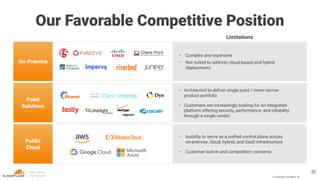 © Copyright Cloudﬂare, Inc.
Limitations
Public
Cloud
On-Premise
Point
Solutions
• Complex and expensive
• Not suited to address cloud-based and hybrid
deployments
• Architected to deliver single point / more narrow
product portfolio
• Customers are increasingly looking for an integrated
platform offering security, performance, and reliability
through a single vendor
• Inability to serve as a uniﬁed control plane across
on-premise, cloud, hybrid, and SaaS infrastructure
• Customer lock-in and competition concerns
Our Favorable Competitive Position
22
 