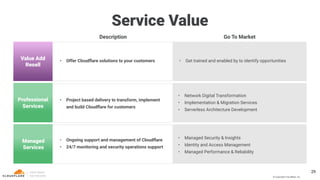 © Copyright Cloudﬂare, Inc.
Managed
Services
Value Add
Resell
Professional
Services
• Get trained and enabled by to identify opportunities
Service Value
29
Go To MarketDescription
• Network Digital Transformation
• Implementation & Migration Services
• Serverless Architecture Development
• Managed Security & Insights
• Identity and Access Management
• Managed Performance & Reliability
• Ongoing support and management of Cloudﬂare
• 24/7 monitoring and security operations support
• Project based delivery to transform, implement
and build Cloudﬂare for customers
• Offer Cloudﬂare solutions to your customers
 