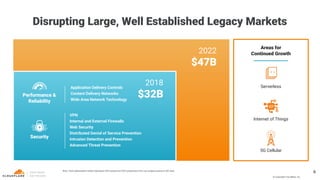 © Copyright Cloudﬂare, Inc.
Areas for
Continued Growth
Serverless
2022
$47B
2018
$32B
Internet of Things
5G Cellular
Note: Total addressable market represents 2018 spend and 2022 projections from our analysis based on IDC data.
Application Delivery Controls
Content Delivery Networks
Wide Area Network Technology
VPN
Internal and External Firewalls
Web Security
Distributed Denial of Service Prevention
Intrusion Detection and Prevention
Advanced Threat Prevention
Performance &
Reliability
Security
Disrupting Large, Well Established Legacy Markets
6
 