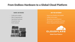 vv
BETTER INTERNETBAND-AID BOXES
• Easy-to-use, ﬂexible, and scalable
• Uniﬁed control plane
• Serverless cloud architecture
• Cloud, hybrid, on-premise, and SaaS
• Broad, integrated product platform
• Costly and complex
• Web of dependencies
• Specialized hardware
• On-premise only
• Point solutions
Global Cloud Platform
From Endless Hardware to a Global Cloud Platform
7
 